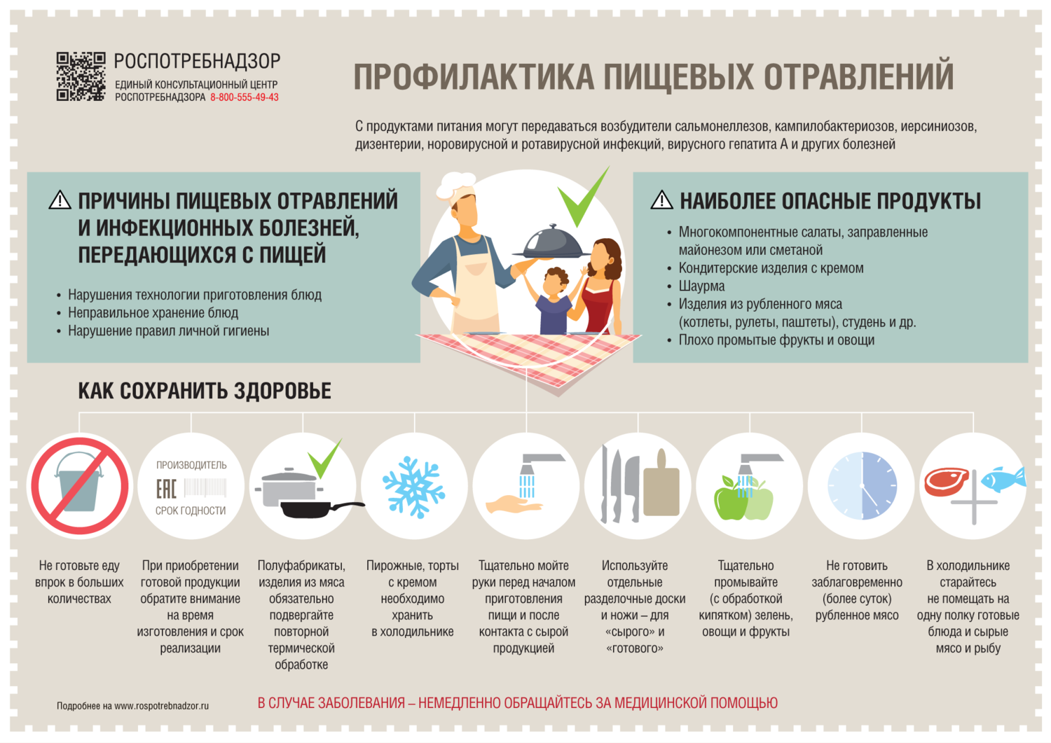 Презентация первая помощь при пищевых отравлениях